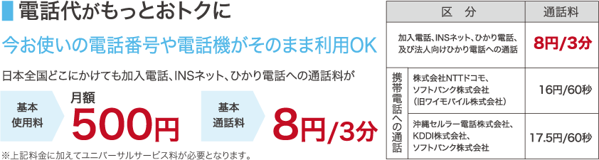 電話代がもっとおトクに　今お使いの電話番号や電話機がそのまま利用OK