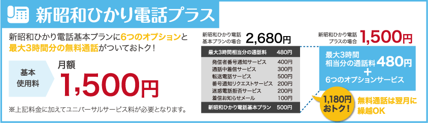 新昭和ひかり電話プラス　新昭和ひかり電話基本プランに6つのオプションと最大3時間分の無料通話がついておトク！