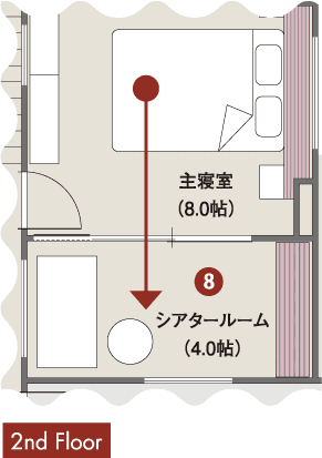 2nd floor