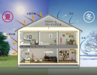 超・高断熱の住まい