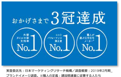 実査委託先：日本マーケティングリサーチ機構／調査概要：２０１９年２月期_ブランドイメージ調査※職人の定義：建設関連業に従事する人たち