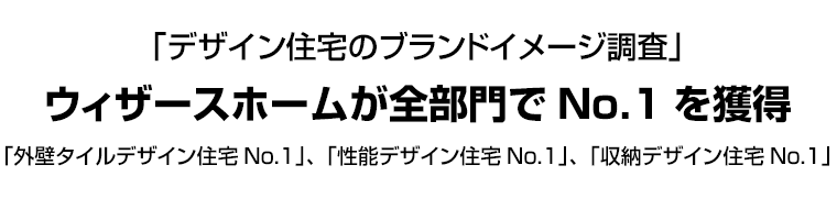 「デザイン住宅のブランドイメージ調査」ウィザースホームが全部門でNo.1を獲得「外壁タイルデザイン住宅No.1」、「性能デザイン住宅No.1」、「収納デザイン住宅No.1」