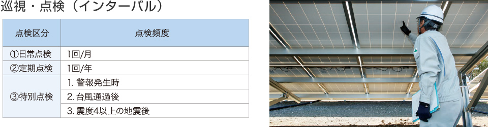 巡視・点検（インターバル）