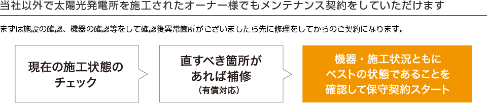 当社以外で太陽光発電所を施工されたオーナー様でもメンテナンス契約をしていただけます