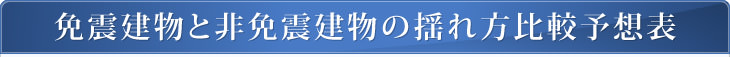 免震建物と非免震建物の揺れ方比較予想表