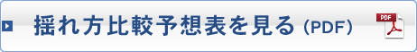 揺れ方比較予想表を見る