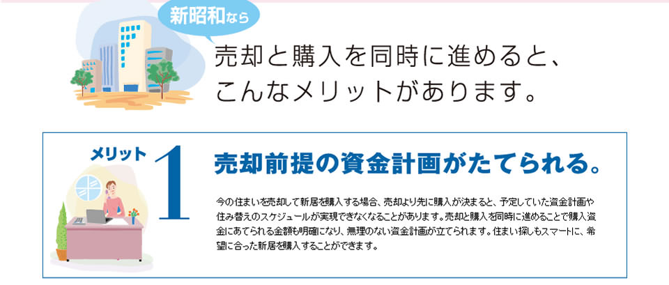 住み替えシステム紹介（2）