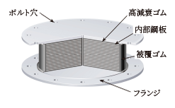 免震ゴム（アイソレーター）