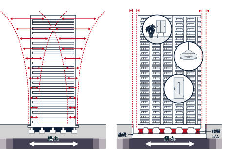 耐震構造・免震構造