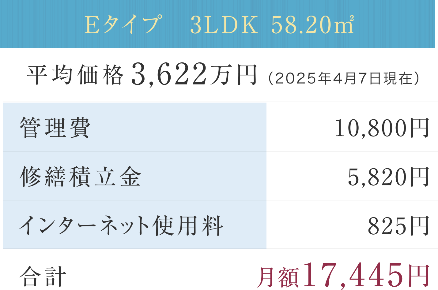 毎月これだけの家賃の支払いが可能ならこの金額のローンの支払いも無理なくできます。