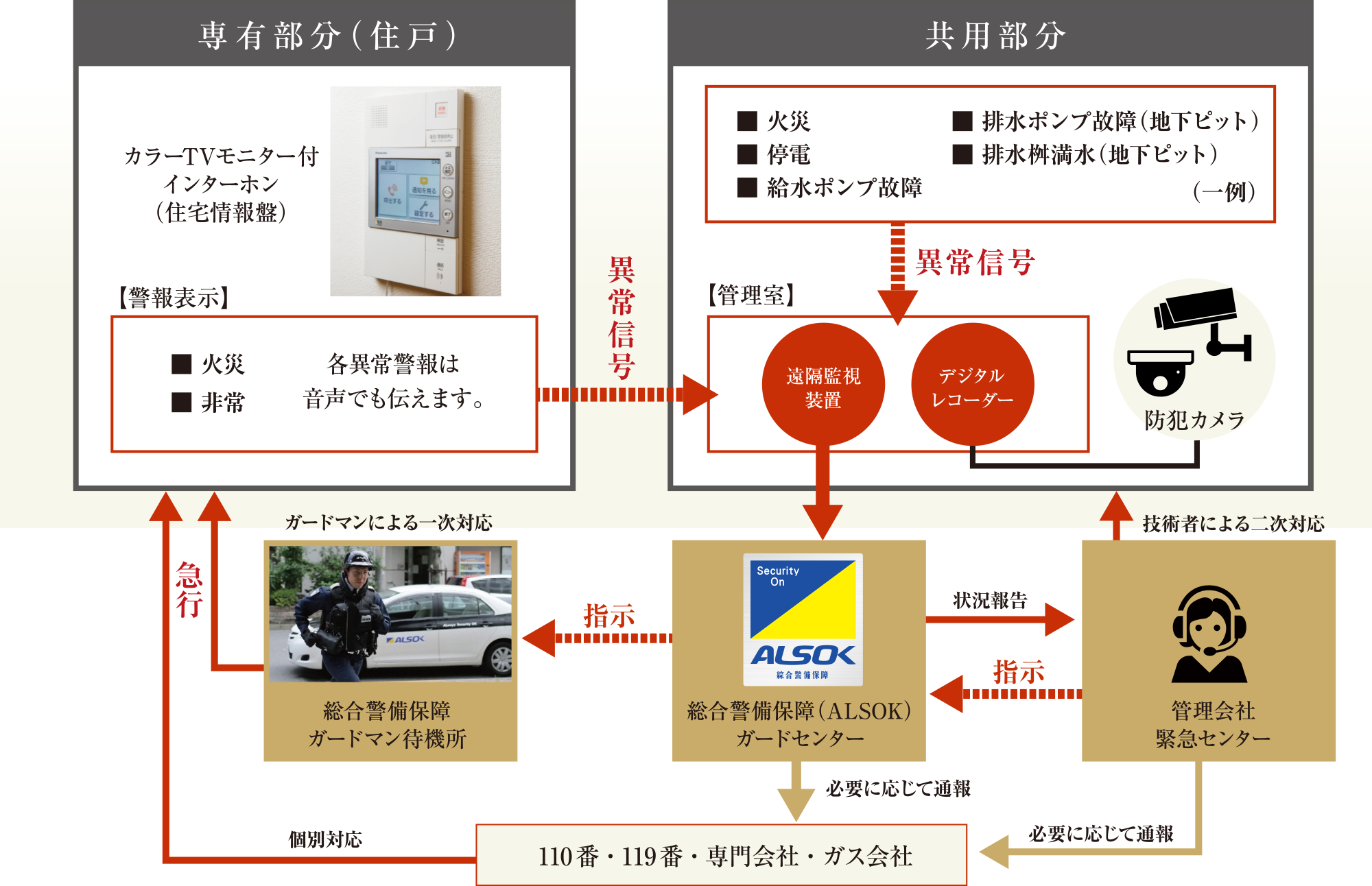 安心のセキュリティネットワーク