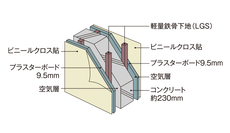 戸境壁