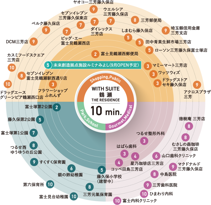 徒歩10分圏内 イメージ図